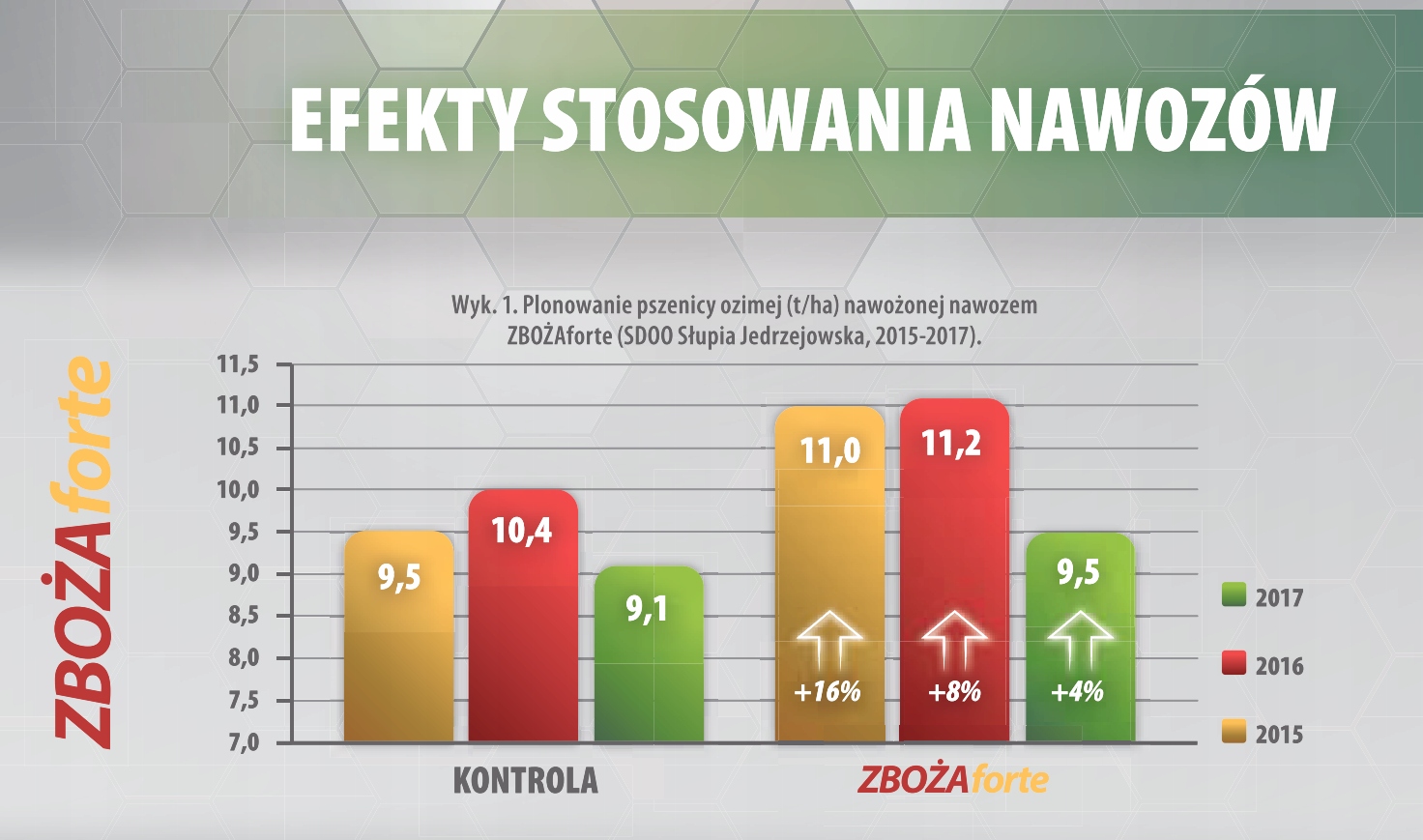 Nawóz Ekoplon Zboża Forte 9 kg 3/ha Waga 9 kg