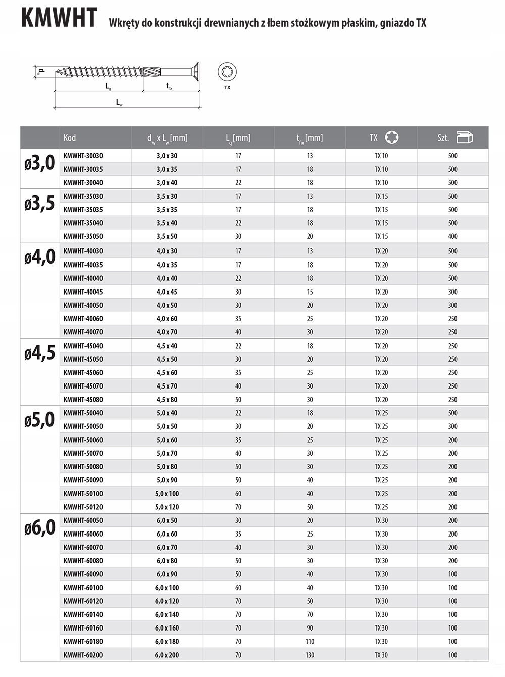 WKRĘTY CIESIELSKIE TORX30 ŁEB STOŻKOWY 100szt DO DREWNA KLIMAS 6x70 mm Długość wkręta 70 mm