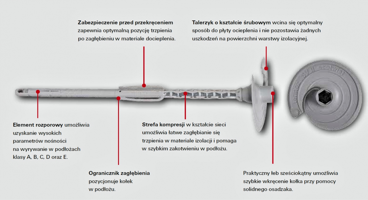 KOŁKI DYBLE ŁĄCZNIK STYROPIANU IZOLACJI ECOTWIST 400 mm grubości styropianu Producent Fischer