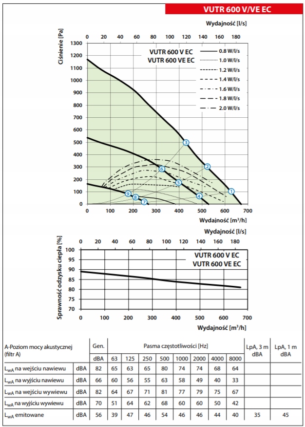 Rekuperator VUTR 600 VE EC A21 + BON Waga produktu z opakowaniem jednostkowym 30 kg