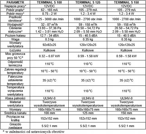 WENTYLATOR KOMINKOWY TERMINAL S 100 RTO TURBINA EAN (GTIN) 5905316127128