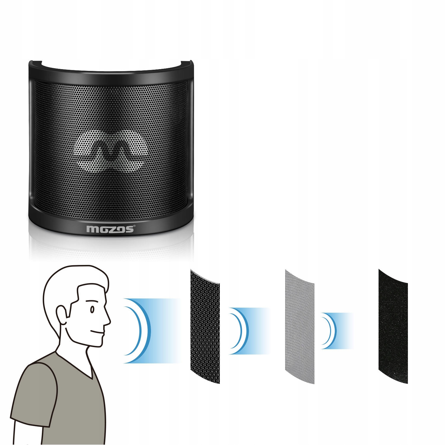 POPFILTR MIKROFONOWY STUDYJNY STREAMING WIELOWARSTWOWY SKUTECZNY Kod producenta PS-2