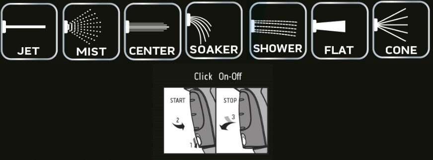 Zraszacz wielofunkcyjny 7 funkcji NEO 15-706 CLICK Kod producenta 15-706