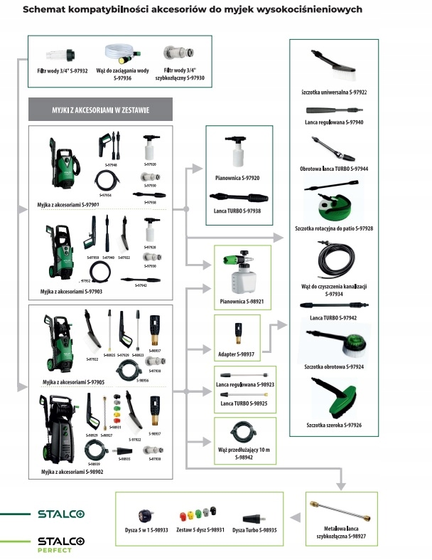 STALCO LANCA TURBO DO MYJEK CIŚNIENIOWYCH S-97938 Typ lanca