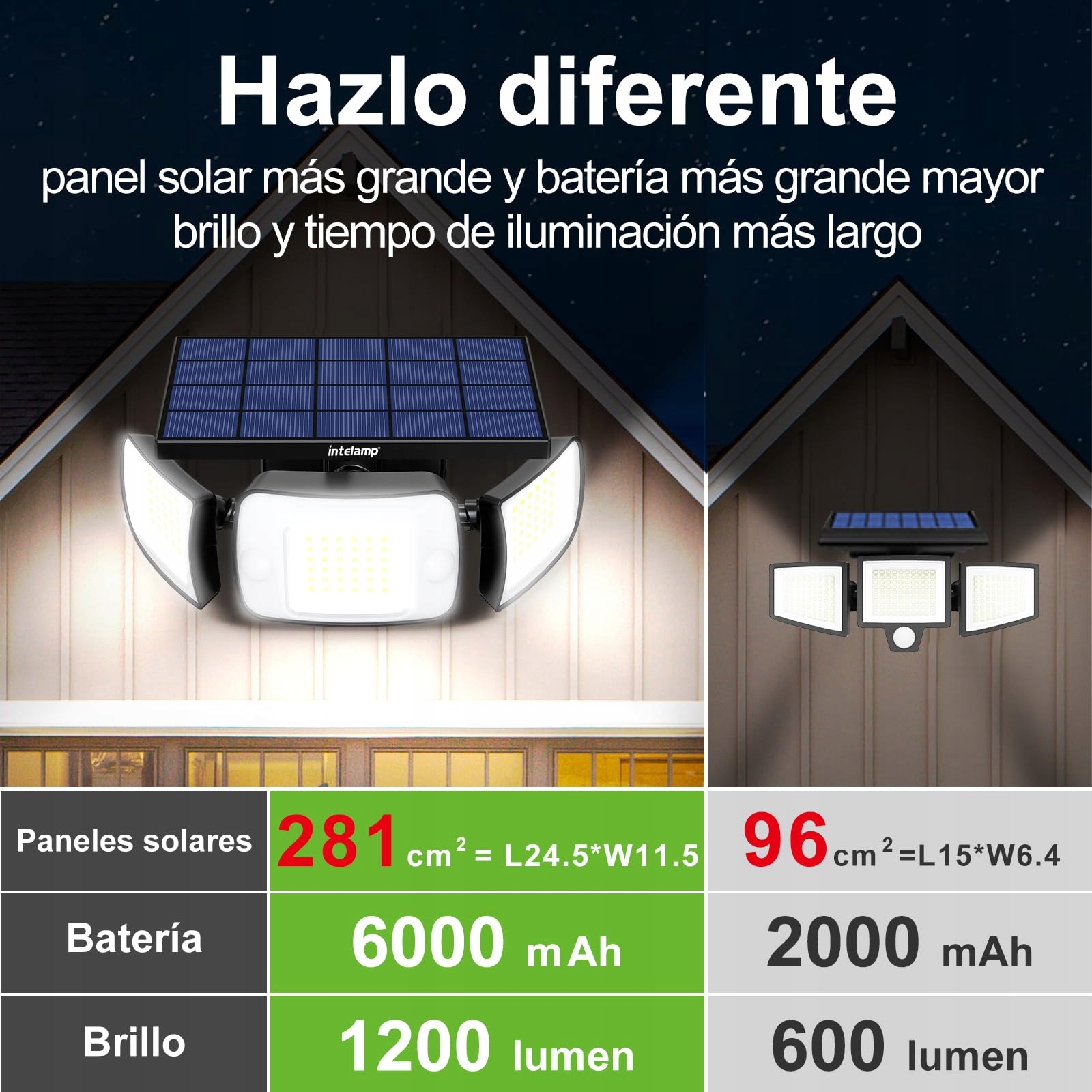 INTELAMP Reflektor Solarny Zewnętrzny LED Wodoodporny Czujnik Ruchu 1200 lm — miniatura 3