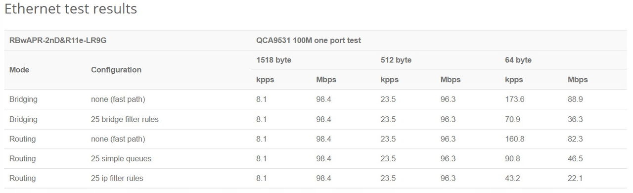 MikroTik RBwAPR-2nD&R11e-LR9G, wAP LR9G kit pro 915MHz