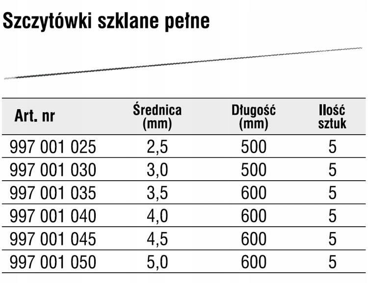 Szczytówka Szklana Pełna Rozmiar 4.0 mm op. 5szt Konger