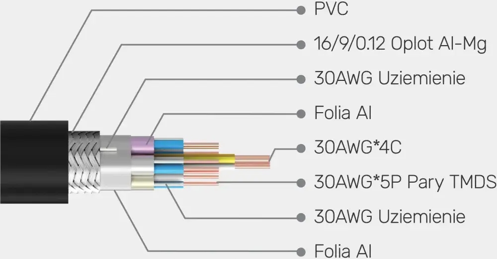 Kabel przewód Unitek C138W HDMI - HDMI 2m czarny x5 Standard HDMI 2.1