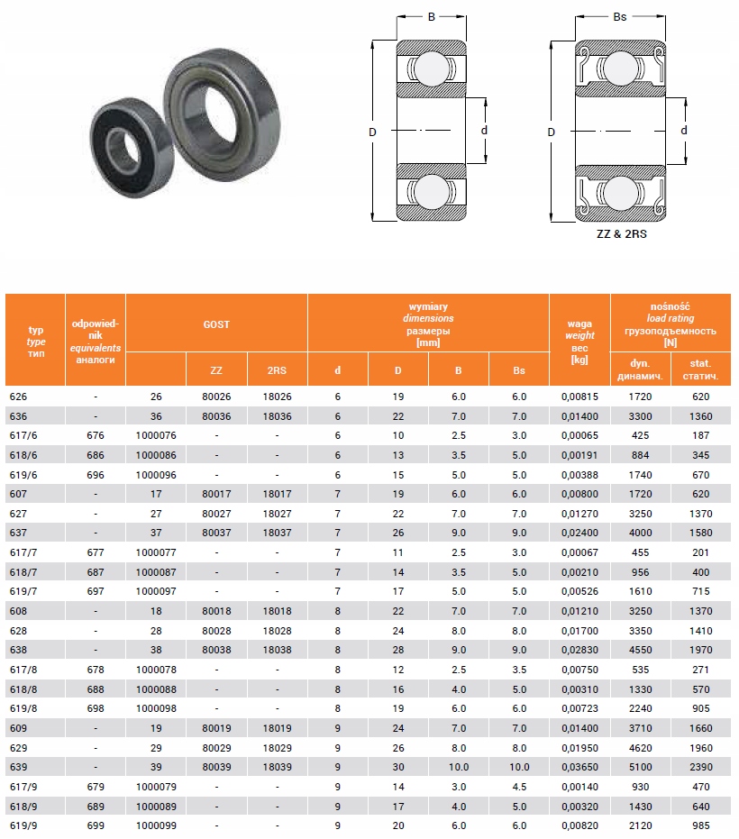 Łożysko kulkowe nierdzewne S626 RS 6x19x6 mm | S626RS Marka MTM
