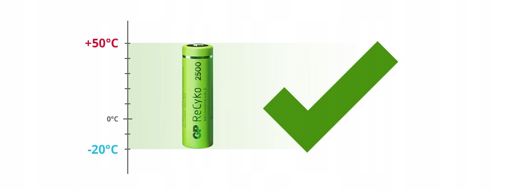 AKUMULATORKI baterie GP Recyko+ R3 AAA 1000mAh x4 Pojemność 950 mAh