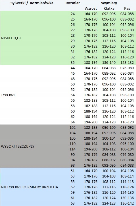 SPODNIE ROBOCZE POLSTAR MAX-POPULAR r. 56 EAN (GTIN) 5902772008237
