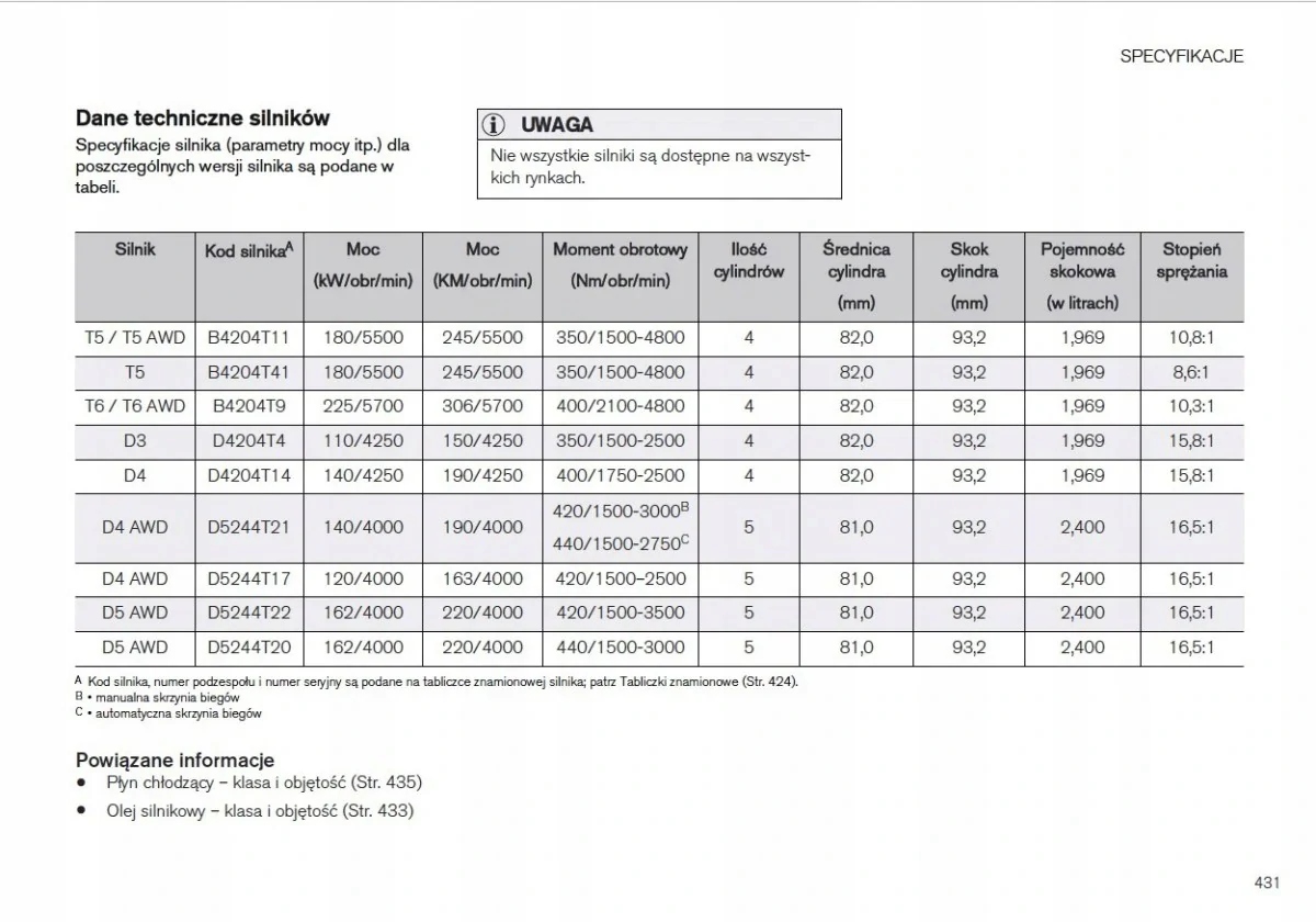 Volvo XC60 od 2013 - 2017 Lift Instrukcja Obsługi Marka Volvo