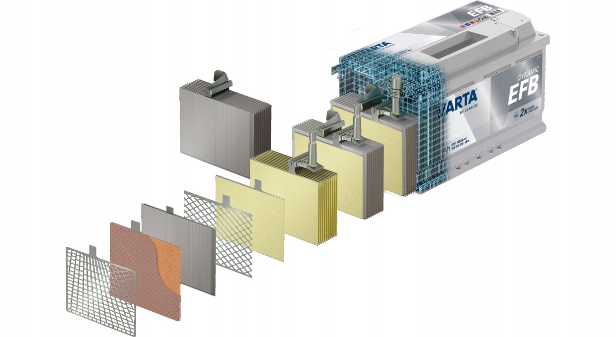 Akumulator 12V 70Ah 760A VARTA SILVER DYNAMIC EFB nowość rok2025 start stop Model Silver Dynamic EFB