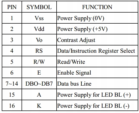 Wyświetlacz LCD 4x20 20x4 BIG HD44780 DUŻE ZNAKI Symbol LCD HD44780 4x20 BIG