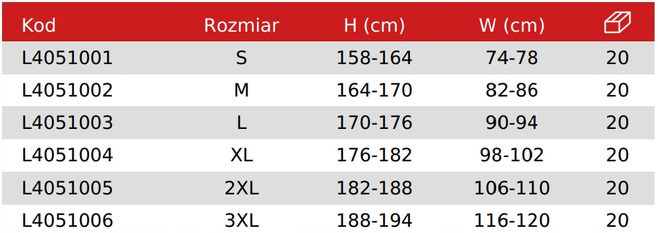SPODNIE JEANSOWE ROBOCZE LAHTI PRO ROZ L Model L4051003