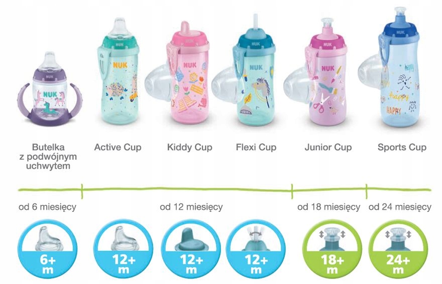 NUK Bidon kubek sportowy Junior Cup Kameleon 300ml Cechy dodatkowe możliwość mycia w zmywarce wolne od BPA