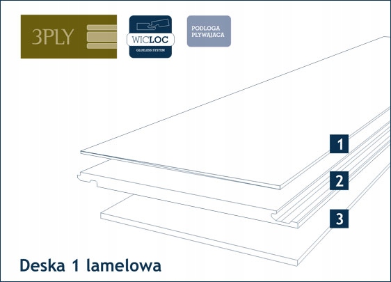 Deska podłogowa Dąb VICTORIA SAND Wicanders Rodzaj drewna dąb