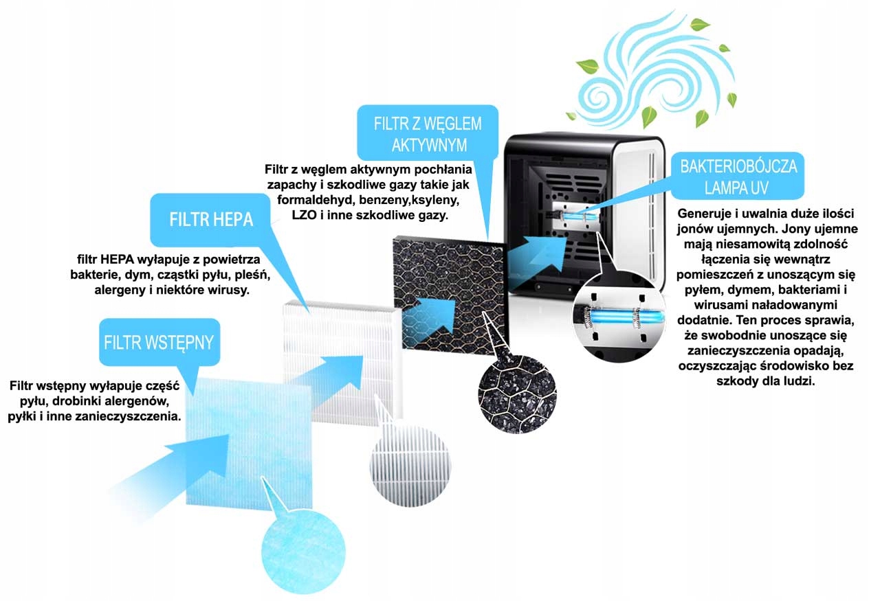 Oczyszczacz powietrza Esperanza BREEZE Marka Esperanza