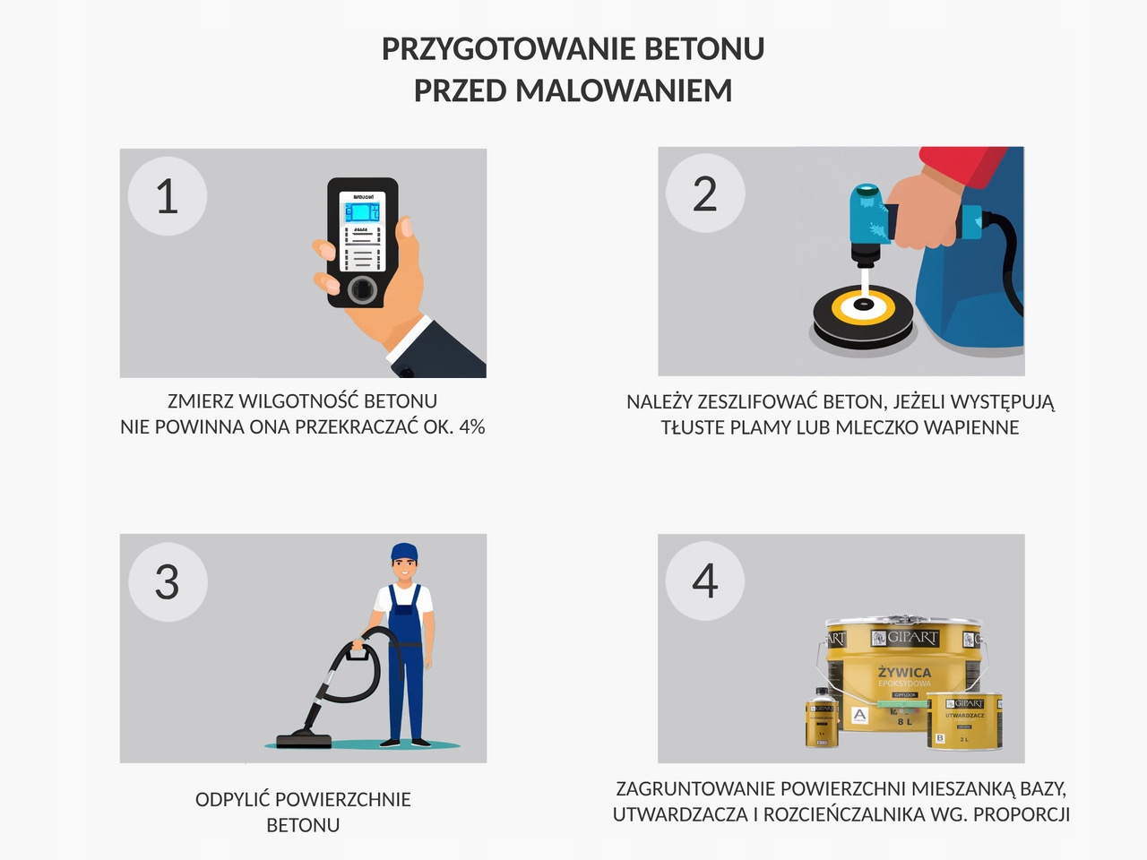 ŻYWICA EPOKSYDOWA 8KG FARBA DO BETONU NA 20m2 DO GARAŻU NA POSADZKI SCHODY Kod producenta GIPART