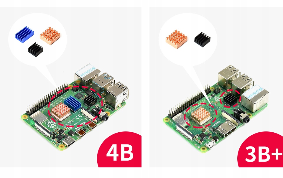 Radiatory - zestaw do Raspberry Pi 4B/3B+ Rodzaj Radiator
