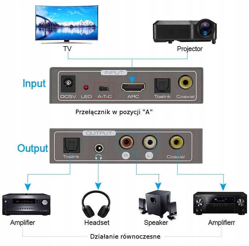 Extractor Konwerter HDMI - Audio SPDIF R/L jack 3,5mm ARC SPH-AE04 EAN (GTIN) 5903031014426