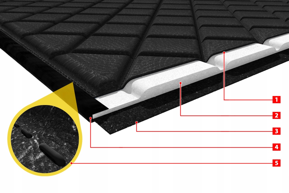 Dywaniki TIR SCANIA R MANUAL 2005-2010 pikówka EAN (GTIN) 5904193000746