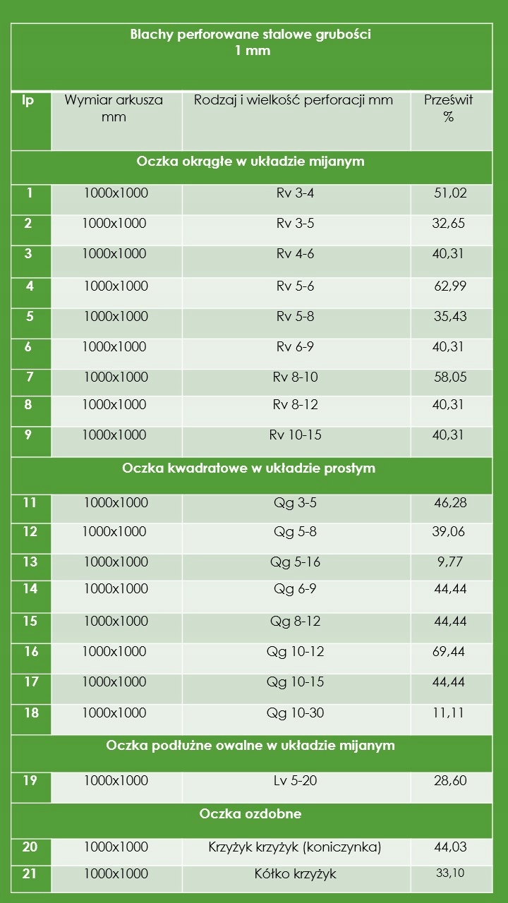 Blacha perforowana stal gr 1 mm 1000x1000 Kod producenta bps