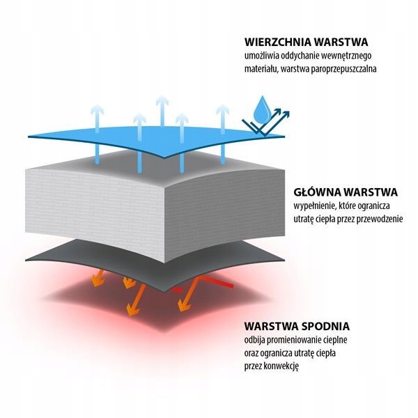 NC2012 GRANATOWO-POMARAŃCZOWY ŚPIWÓR NILS CAMP Model NC2012