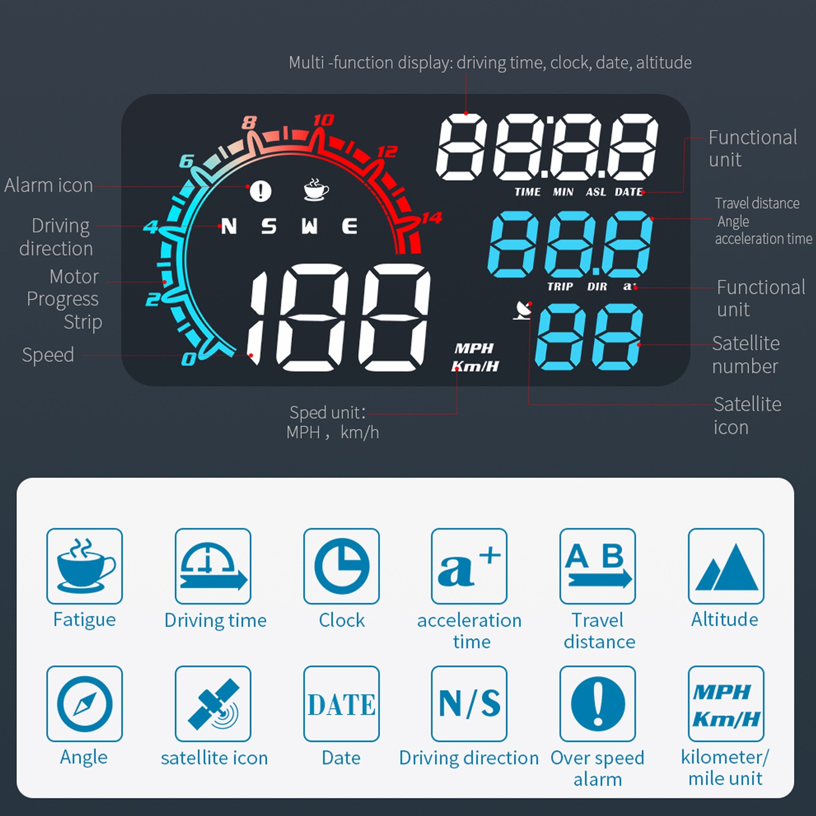 PRĘDKOŚCIOMIERZ GPS WSKAŹNIK WYŚWIETLACZ PRĘD Producent bez marki