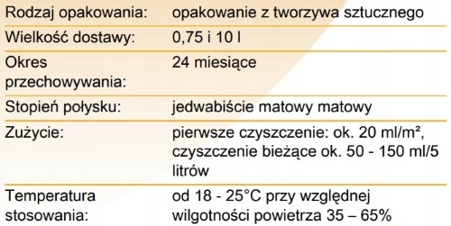 Pallmann Finish Care 0,75 l Emulsja do konserwacji Marka Pallmann