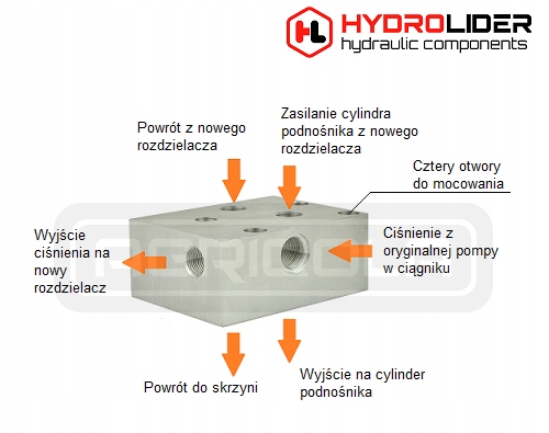 HYDRAULIKA C-330 2 SEK C1 + SDO HYDROLIDER Numer katalogowy części B2.00.16.121.2