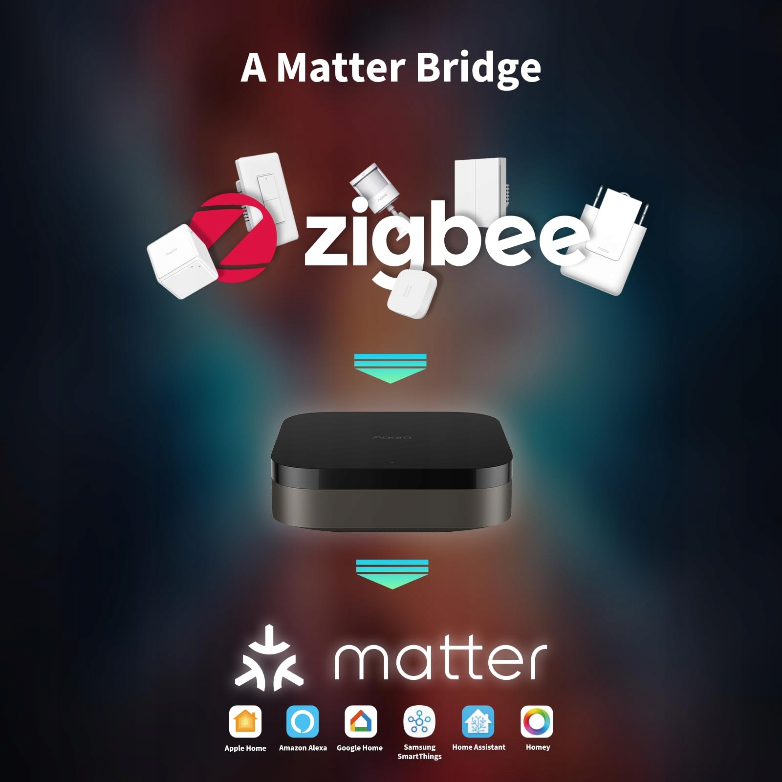 AQARA Hub M3: Smart Home Controller Matter Zigbee Bluetooth WiFi — miniatura 4