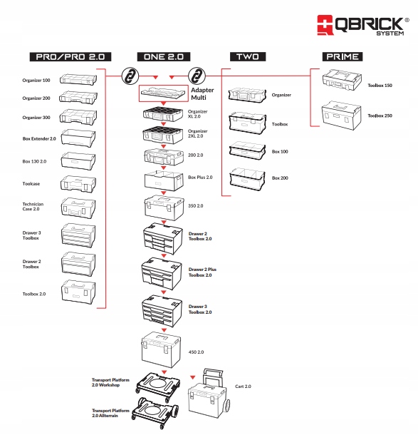 Skrzynka Qbrick System One Box Plus 2.0 + One Box Handle Pojemność 35 l