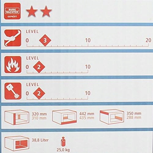 Sejf domowy Burg-Wächter Kod producenta HomeSafe H 1 E