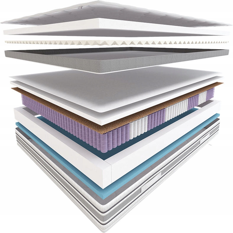 Materac Hybrydowy HILDING Electro 90x200 TENCEL Model Electro