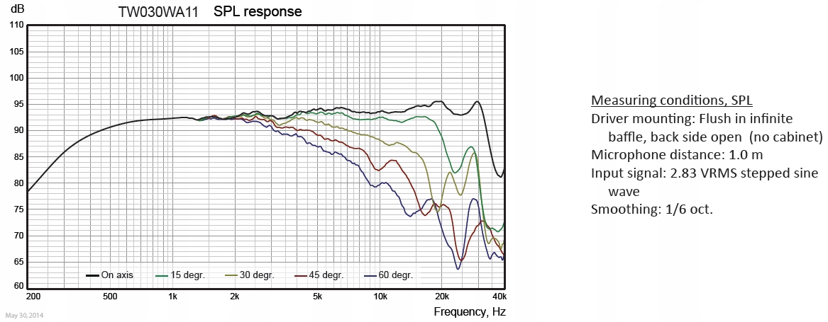 Głośnik wysokotonowy Wavecor TW030WA11 30mmm 4 Ohm EAN (GTIN) 9084270324487