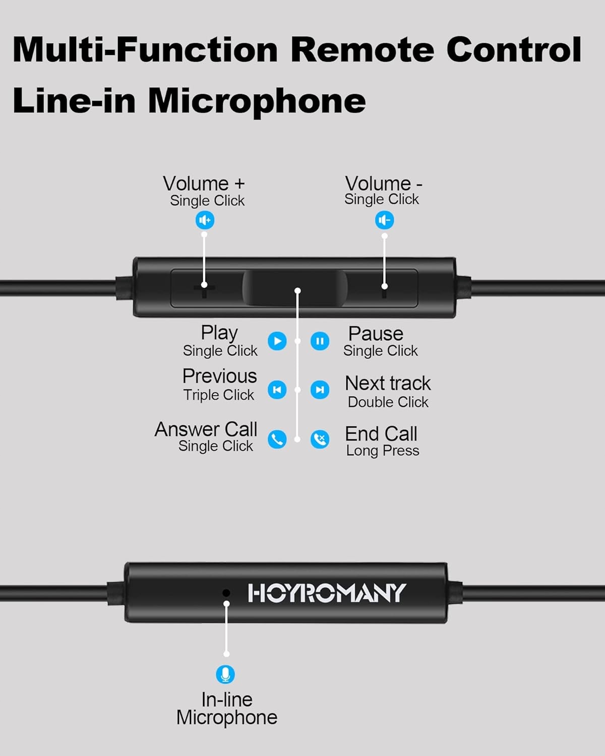 SŁUCHAWKI PRZEWODOWE USB C Z MIKROFONEM Hoyromany C2 USB-C Kolor dominujący czarny
