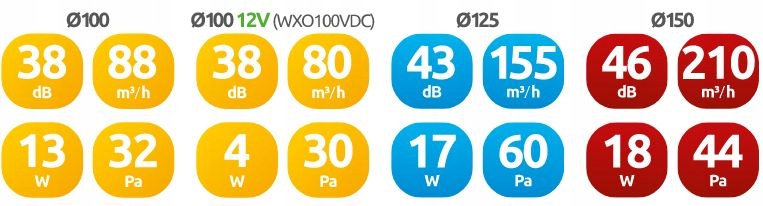 AWENTA ORBIT WXO100T WENTYLATOR SUFITOWY Z TIMEREM Kod producenta WXO100T