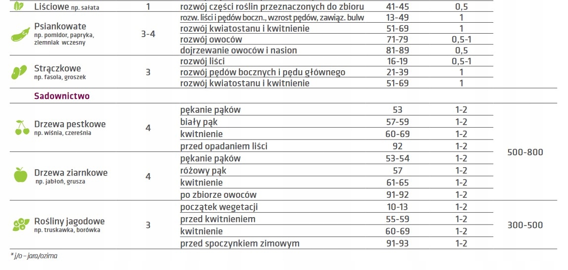 ADOB BOR 20L nawóz dolistny Kod producenta Adob BOR
