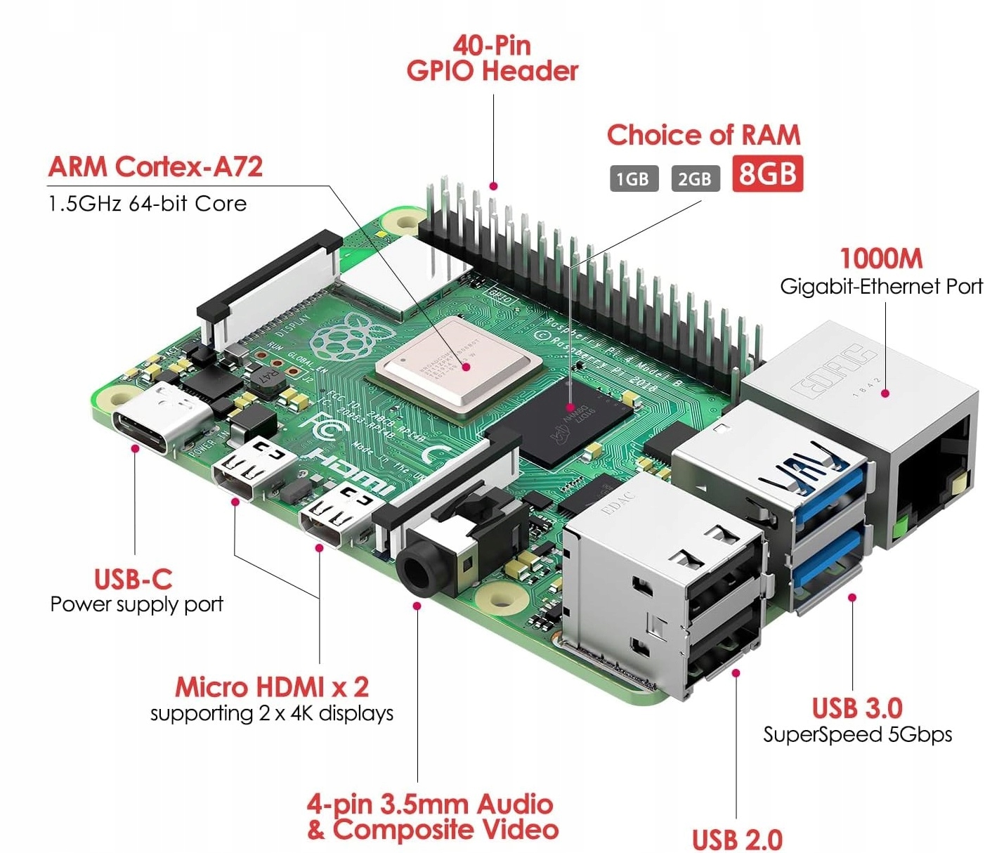 Raspberry Pi 4 8 GB Model Raspberry Pi 4 Model B
