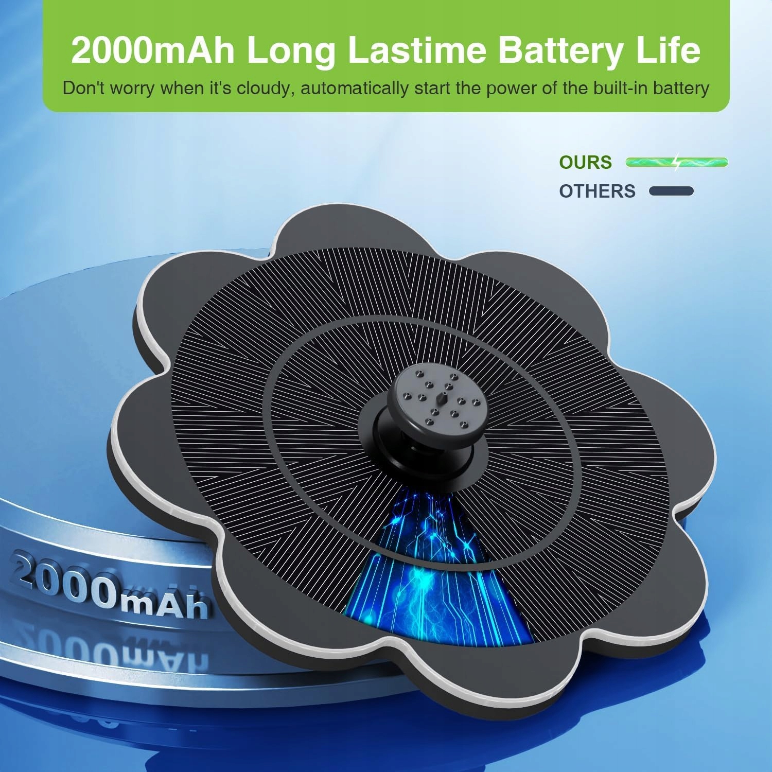 SZMP Fontanna Solarna 2025 2000mAh Pompa Do Oczka Wodnego — miniatura 3