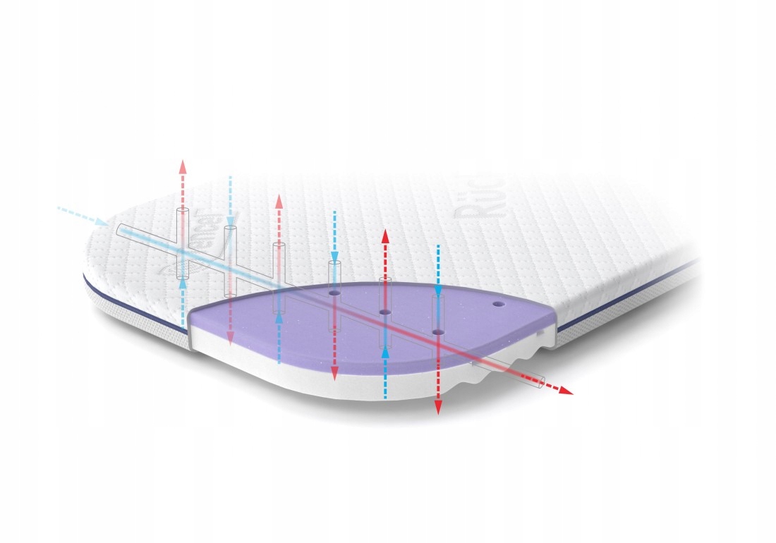 MATERAC DO GONDOLI BUGABOO HARTAN MAXI COSI NUNA THULE VALCO BRITAX I BEBE Marka RUCKEN