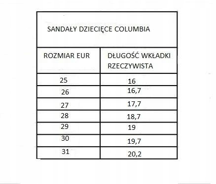 DZIECIĘCE SANDAŁY COLUMBIA TechsunVent # 11 (28) Płeć dziewczynki