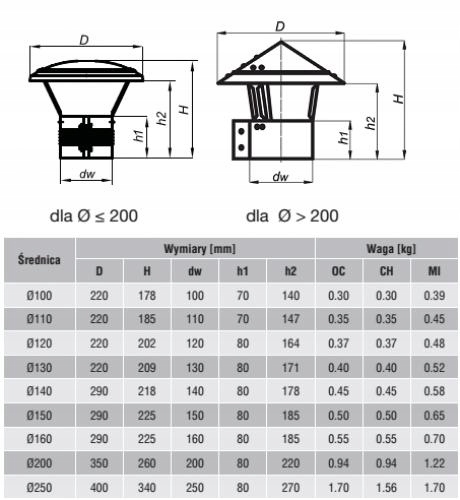 Daszek kominowy nasada komina z obejmą fi 180 rura Marka Term-System