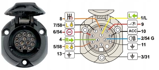 GNIAZDO PRZYCZEPY 13 PIN JAKOSC HAKA CAMPING Marka Inna