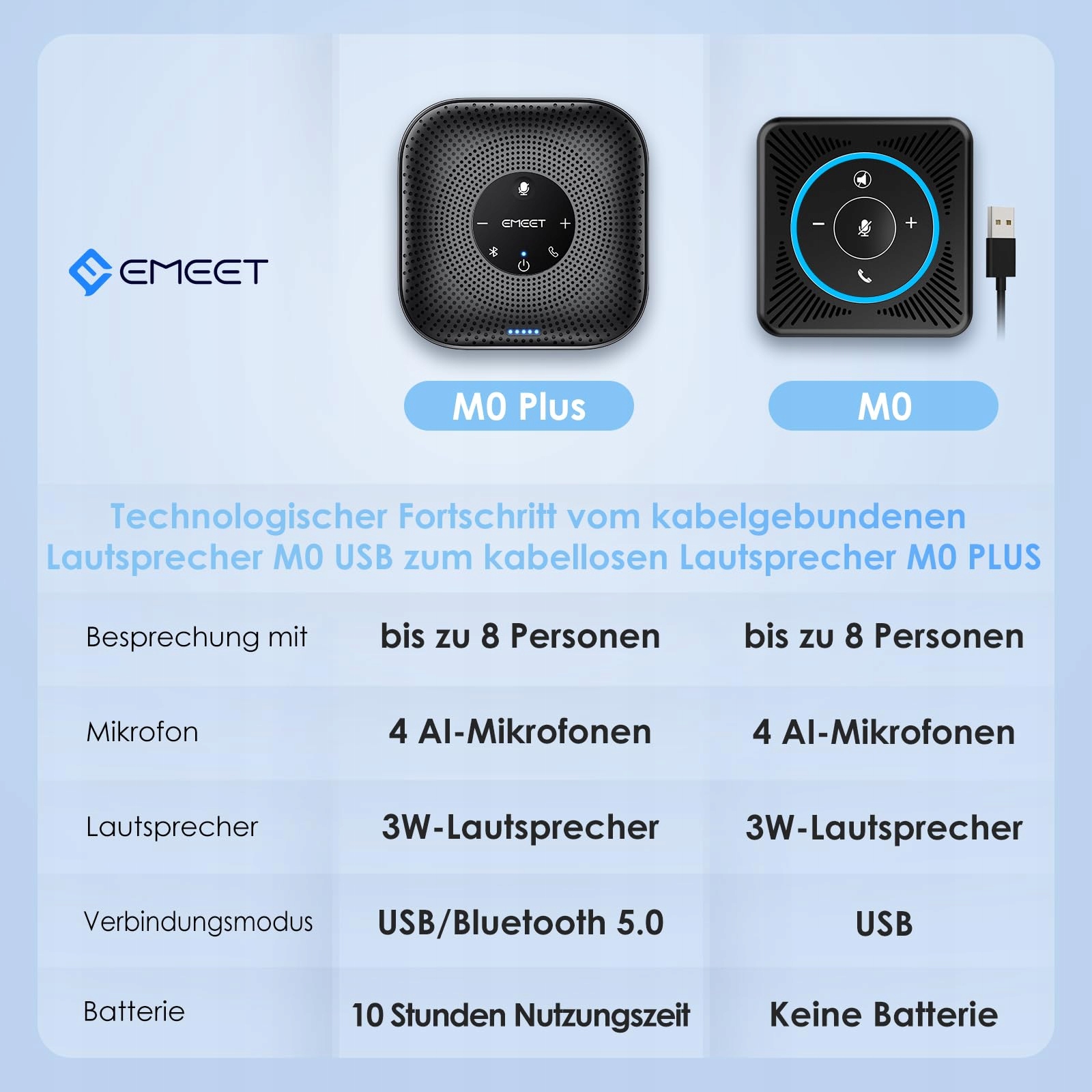 EMEET Głośnik Konferencyjny M0 Plus 4 Mikrofony 360° Zasięg USB PC Skype — miniatura 7