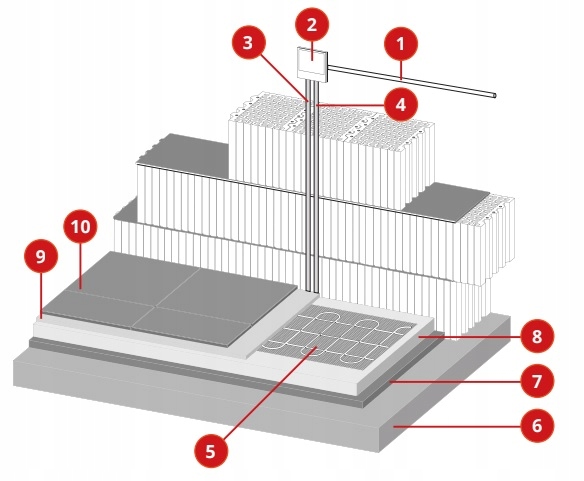 MATA GRZEWCZA ZESTAW 10m2 z TERMOREGULATOREM TF-H1 Moc 150 W/m²