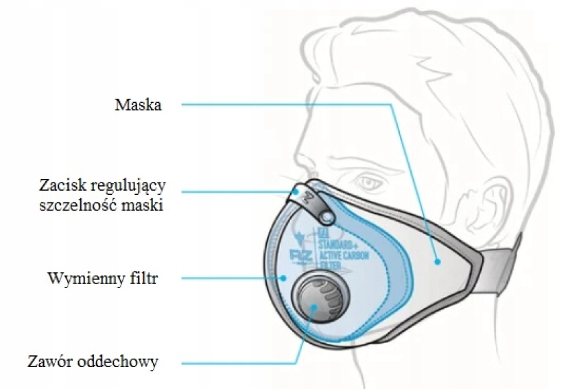 MASKA ANTYSMOGOWA SPORTOWA PRZECIWPYŁOWA + FILTRY HEPA PM2,5 CE PREMIUM Rodzaj wielokrotnego użytku