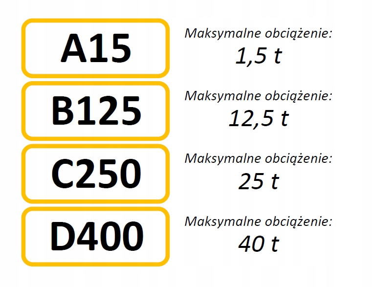 ODWODNIENIE LINIOWE Korytko plastik/ocynk h205 Długość 1 m