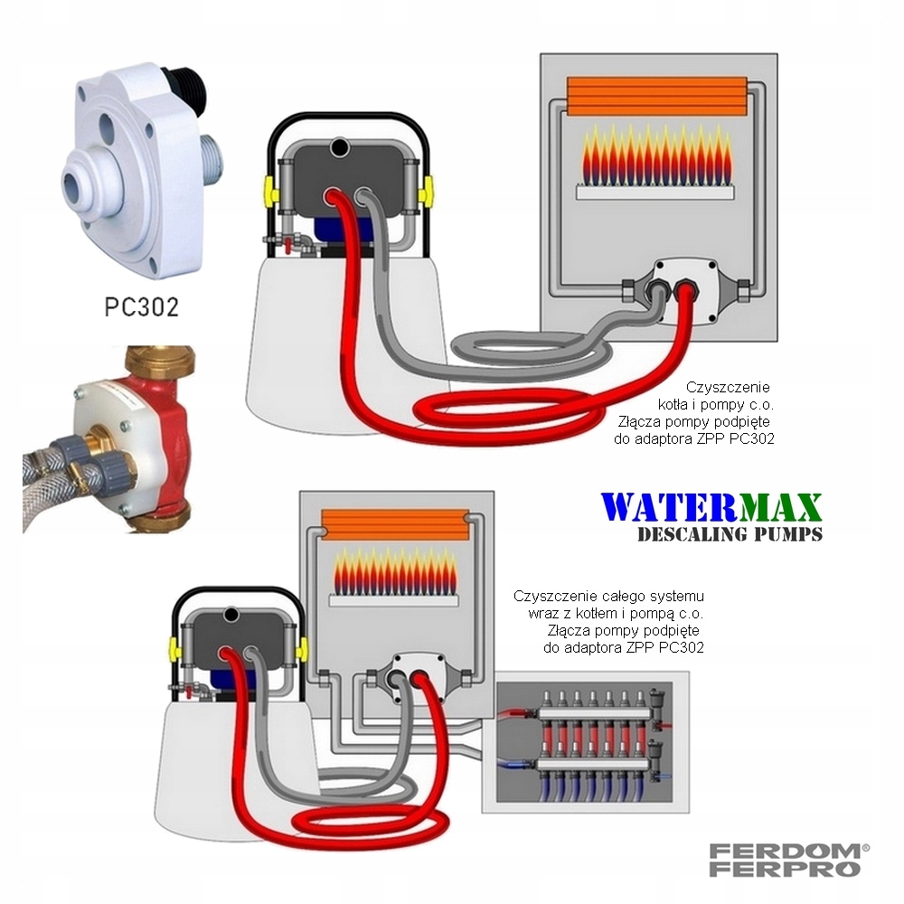 PC600 Pompa czyszcząca odkamieniająca do CO.FERDOM Rodzaj pompa kontrolna
